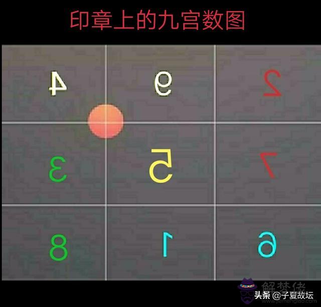 九宮格算命法各個數字代表的意思