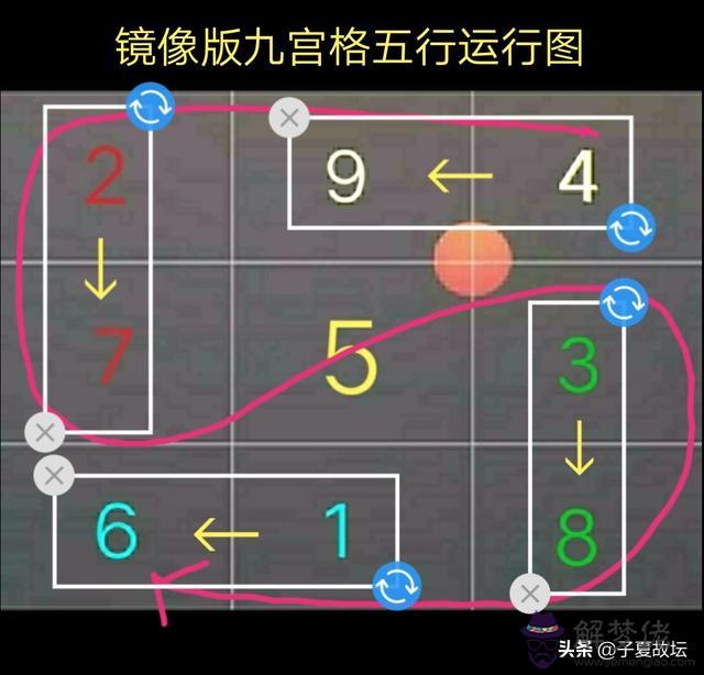 九宮格算命法各個數字代表的意思