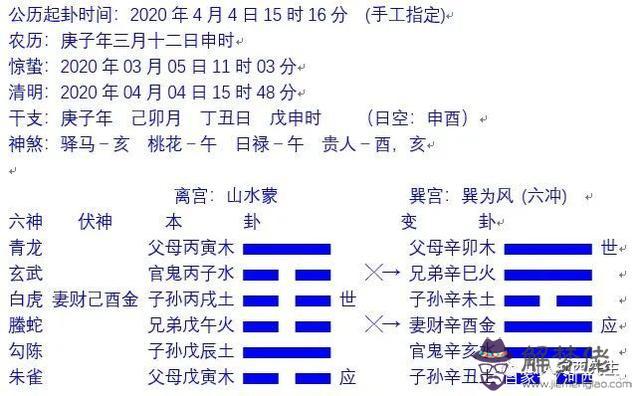 易經的辰是什麼意思