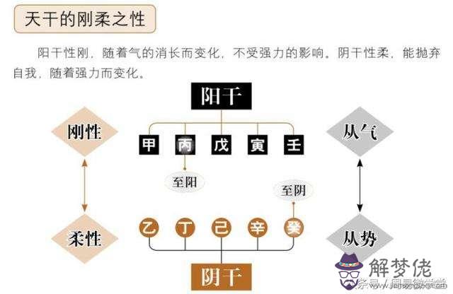 為什麼不同的人對八字的認知不同