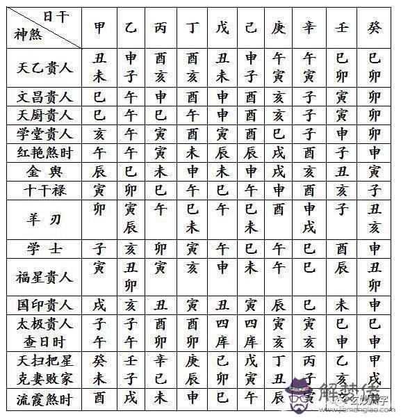 八字日柱怎麼得來