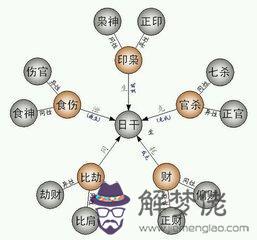 四柱八字丙北壬南主背井離鄉