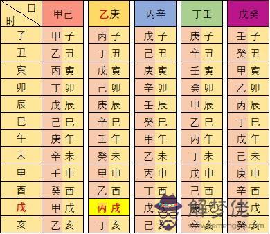 五行和八字是什麼意思