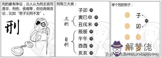 八字中貪生忘克是什麼意思