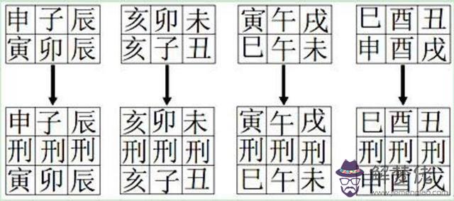 八字相刑是什麼意思