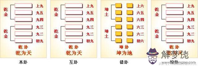 易經的爻變什麼意思