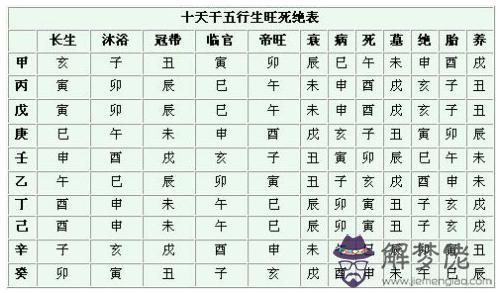 八字日元身弱是什麼意思