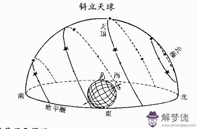 八字的星象學解釋