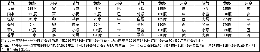 包含新生兒測名字生辰八字測試打分的詞條