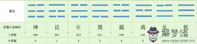 易經中宮代表什麼意思