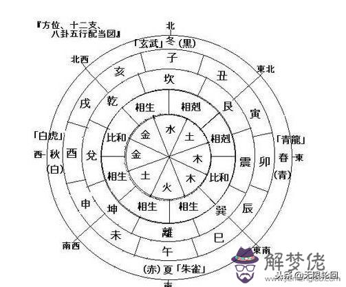 八字排盤披麻什麼意思