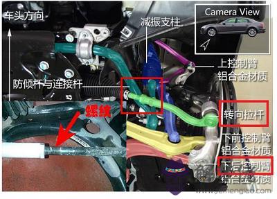 汽車內八字是什麼意思