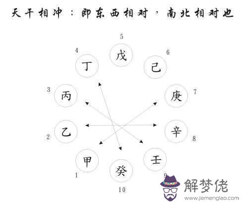 八字寅巳害什麼意思