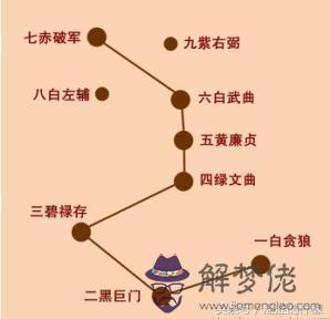 九星算命八白星是什麼意思