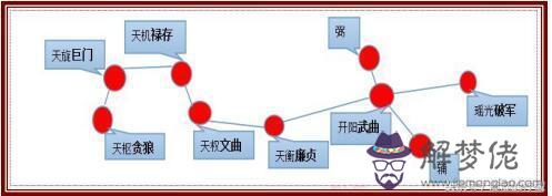 九星算命八白星是什麼意思