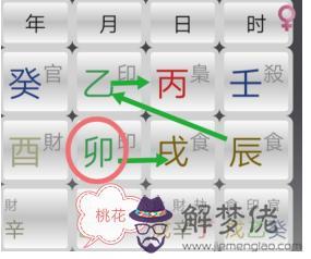 八字辰多代表什麼意思