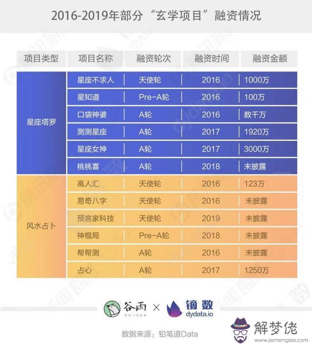 超準八字算命免費紫相文化