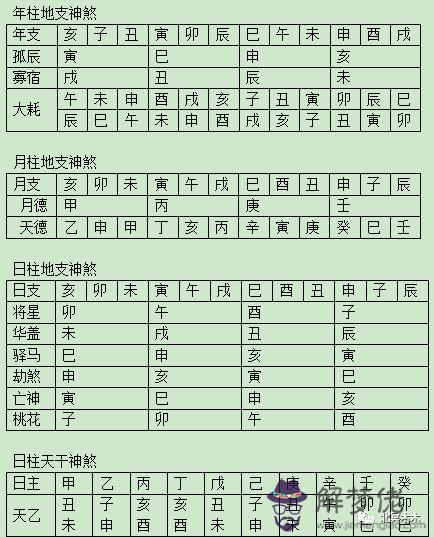 八字月柱胎是什麼意思