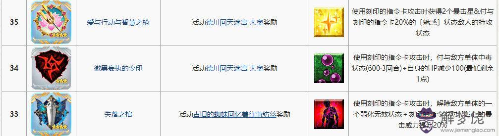 命運冠位指定廚力是什麼意思