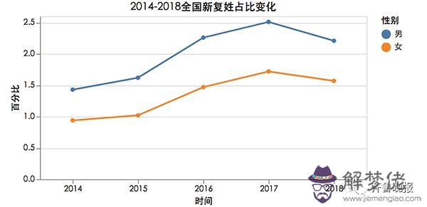 八字喜水的猴年男孩名字