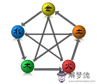 按八字查詢五行缺什麼的簡單介紹