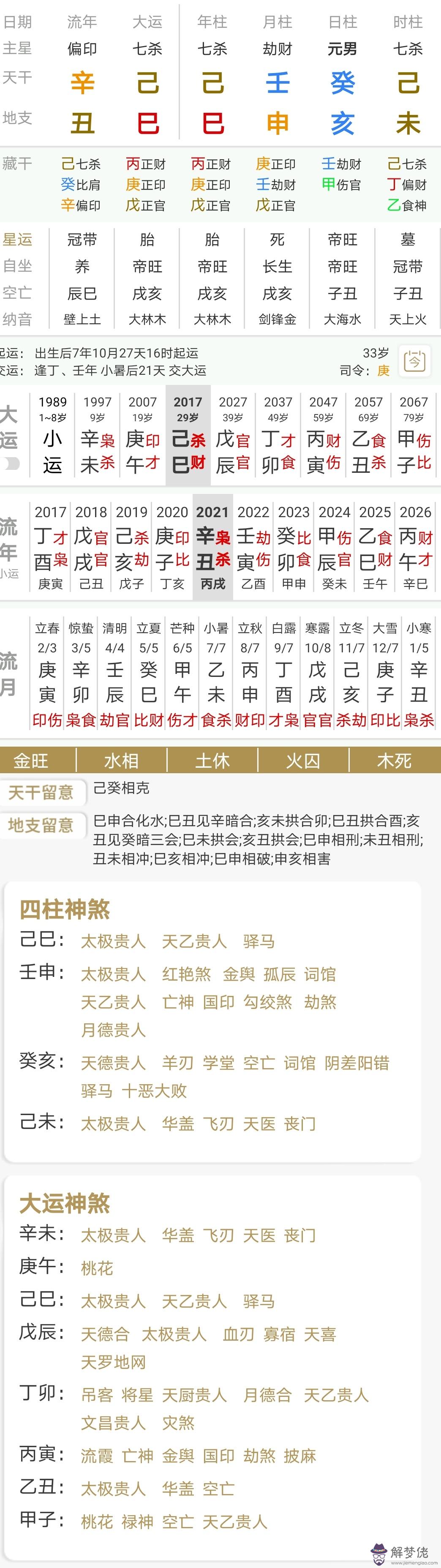 八字克兄弟姐妹是什麼意思