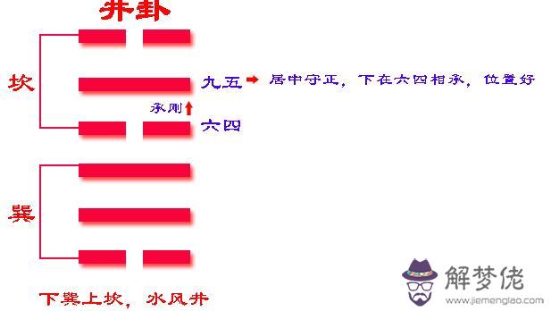 井底泉水之命運什麼意思