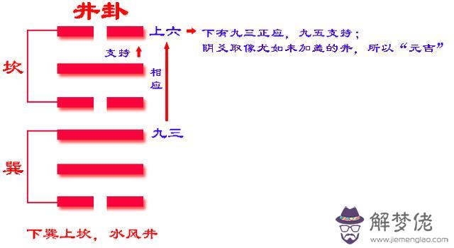 井底泉水之命運什麼意思