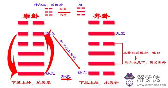 井底泉水之命運什麼意思