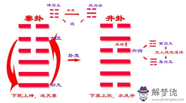 井底泉水之命運什麼意思