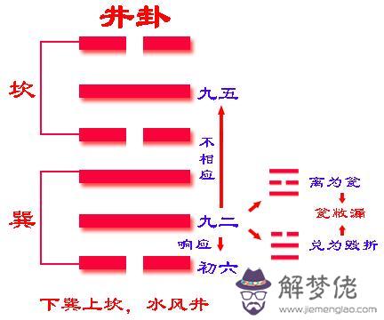 井底泉水之命運什麼意思