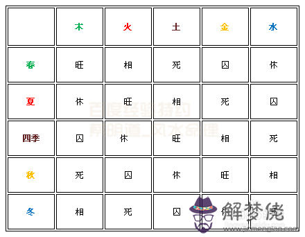 測五行八字查詢器:免費測姻緣最準的免費