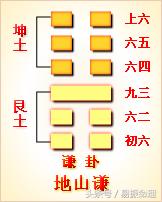 周易59什麼意思