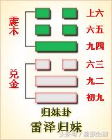 周易59什麼意思