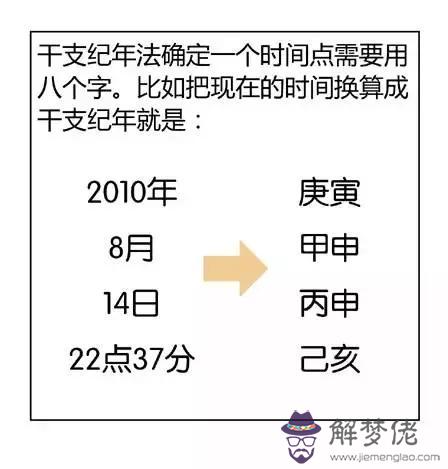 入的生辰八字是什麼意思