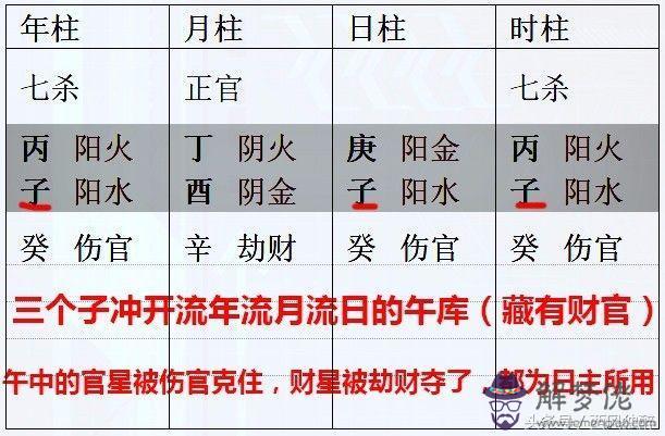 算命里命帶飛天是什麼意思