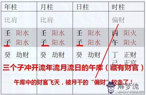 算命里命帶飛天是什麼意思