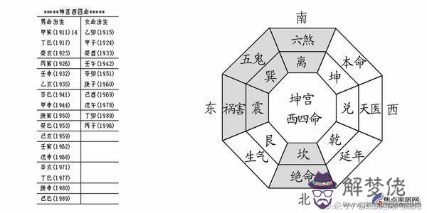 可以算命的紫什麼意思是什麼意思