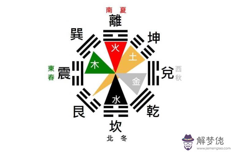 八字五行不缺:五行不缺的人是什麼意思