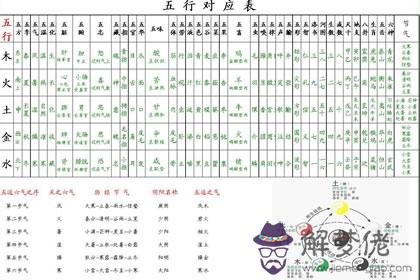 八字五行測試:生日五行缺什麼查詢