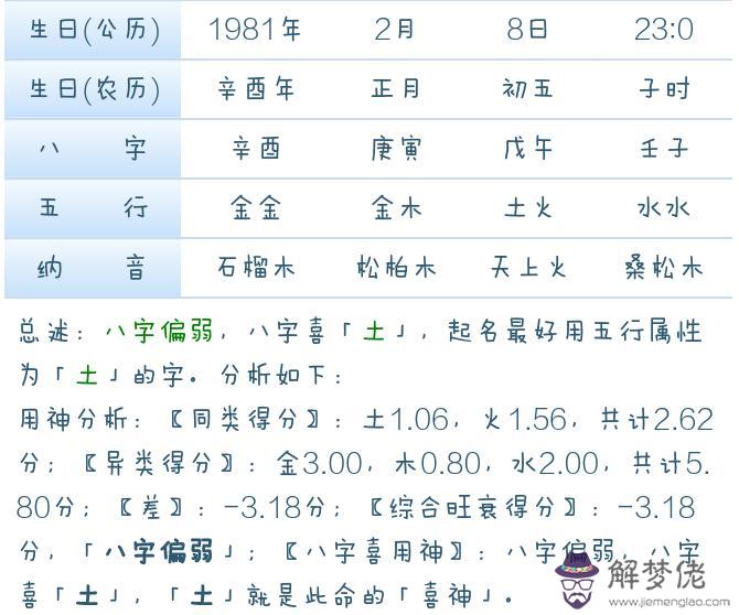 根據八字如何看五行:生辰八字查詢表