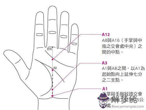 腳底有八字紋代表什麼意思