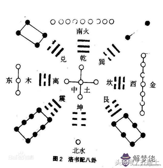 易經的易有交易的意思嗎