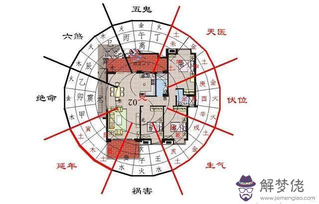 手機號碼71在易經什麼意思