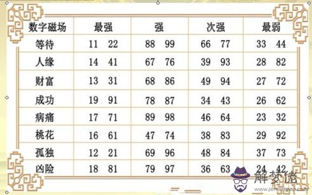 手機號碼71在易經什麼意思