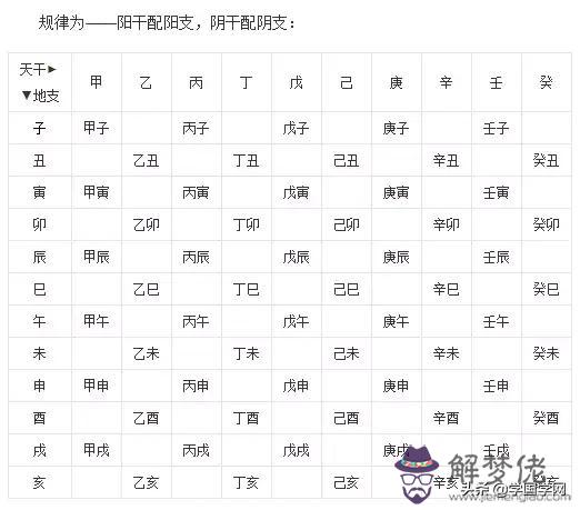 算命里的胎絕死墓病衰什麼意思