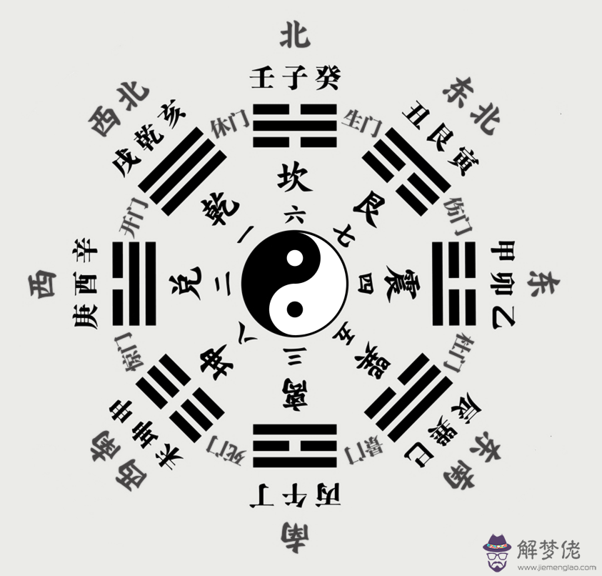 八字格局低是什麼意思的簡單介紹