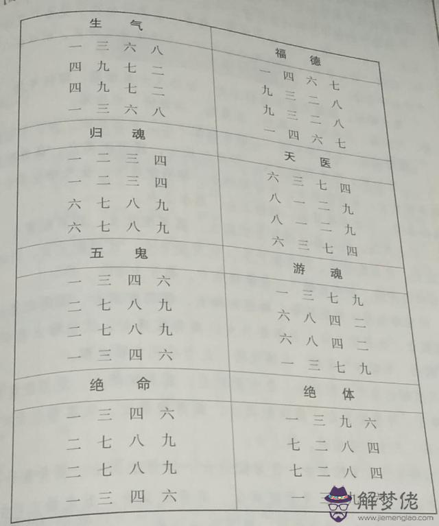 八字合婚福德婚是什麼意思