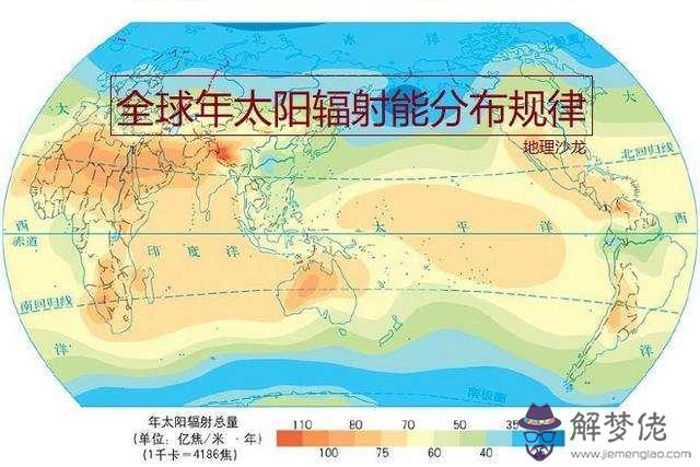 算命陽光日是什麼意思