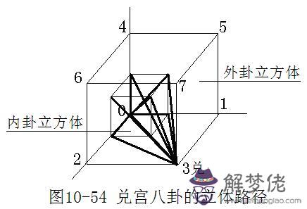 算命的未宮代表什麼意思